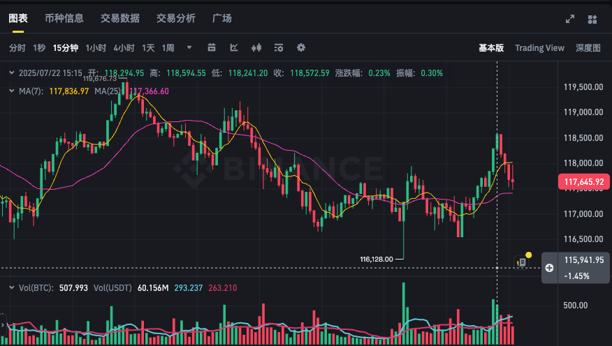 比特币走势图APP 比特币最新曲线图查看 - php中文网